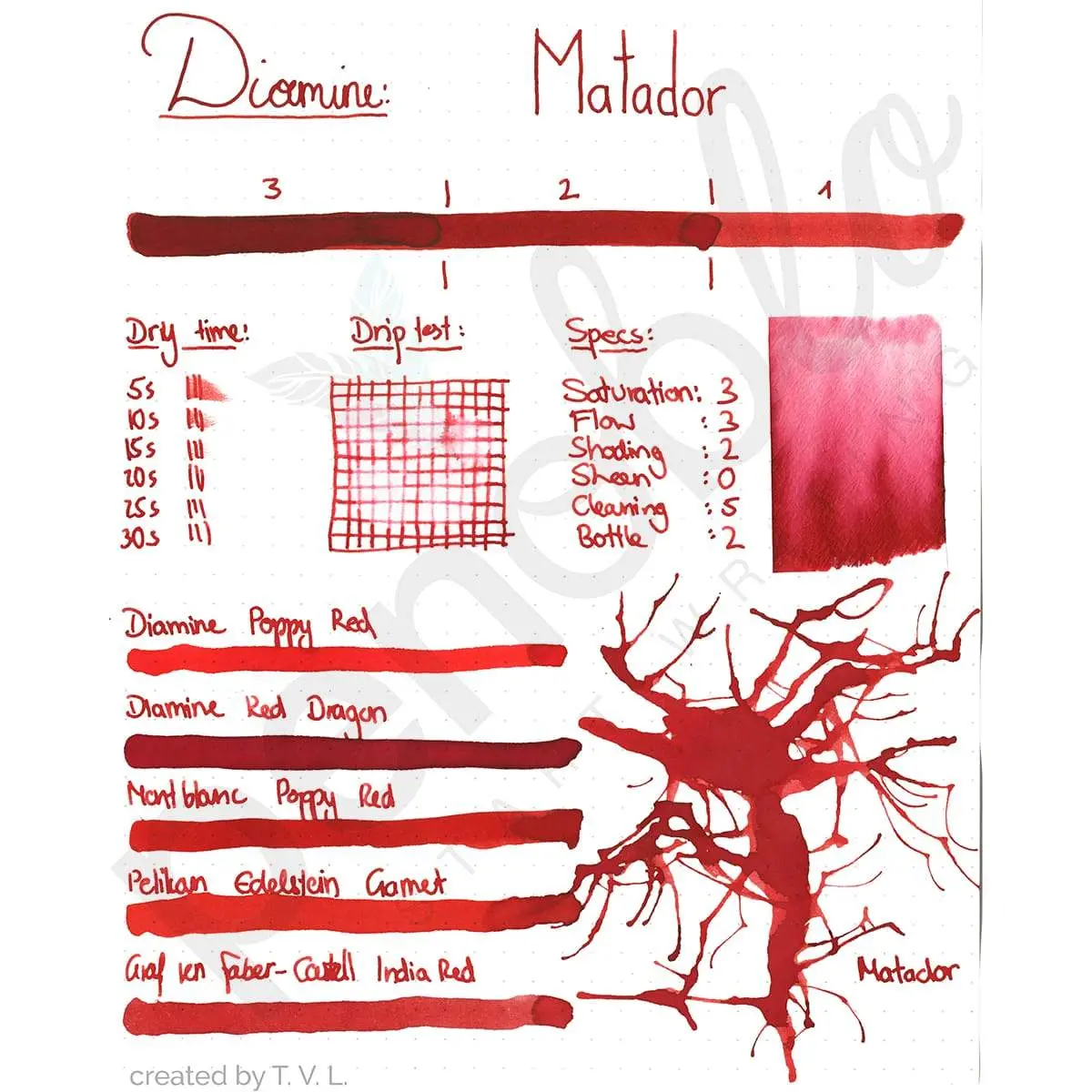 Diamine, Tintenglas Regular, 80 Ml, Matador 2