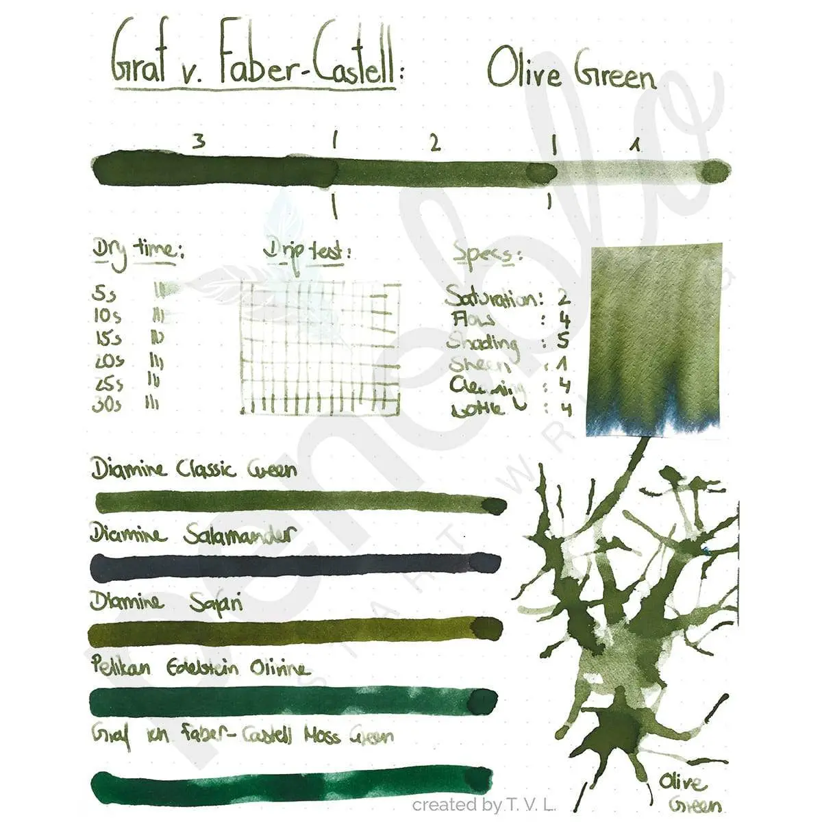 Graf Von Faber-Castell, Tintenpatrone, 6X, Olive Green 1