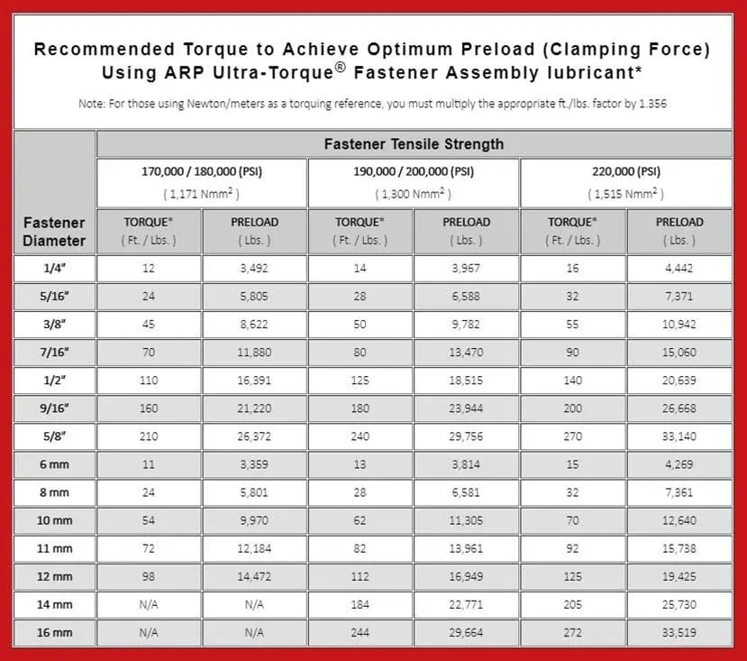 Arp Engine Fastener Kits And Accessories – Part #534-9605 2
